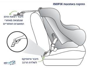 חיבור מושב בטיחות באיזופיקס
