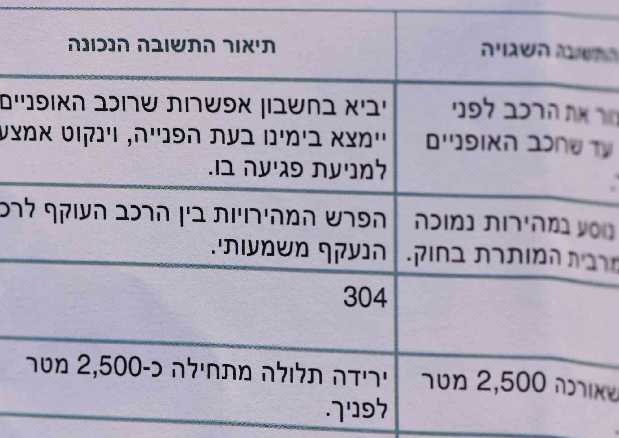 מבחן תיאוריה